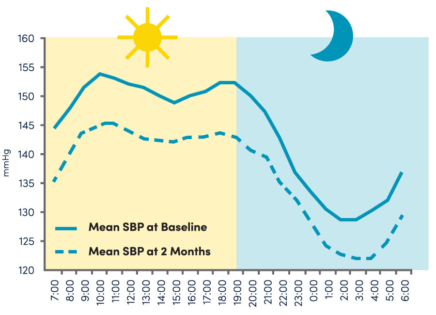 24-hour-always-on-treatment-with-uRDN 24-hour-always-on-treatment-with-uRDN