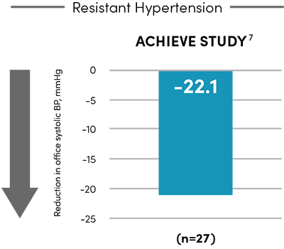 Resistant-Hypertension-Graph_400x350_v2 Resistant-Hypertension-Graph_400x350_v2